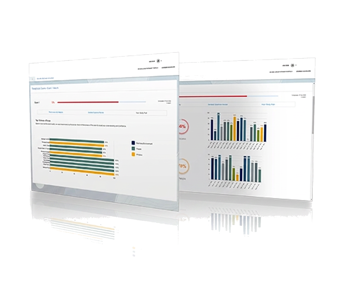 Association Manager Exam exam readiness dashboard preview